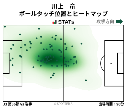 ヒートマップ - 川上　竜