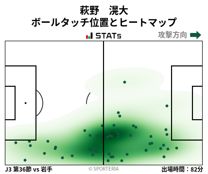 ヒートマップ - 萩野　滉大