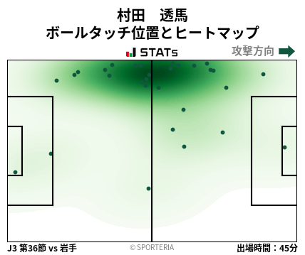 ヒートマップ - 村田　透馬