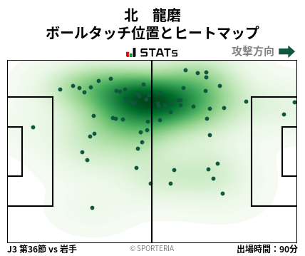 ヒートマップ - 北　龍磨