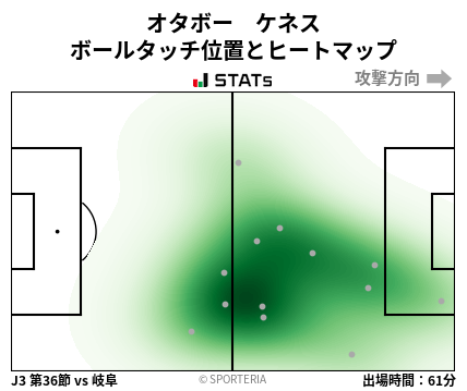 ヒートマップ - オタボー　ケネス