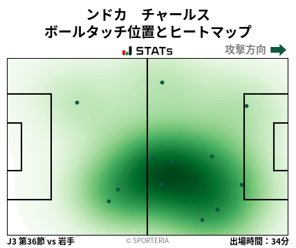 ヒートマップ - ンドカ　チャールス