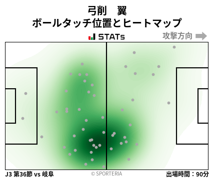 ヒートマップ - 弓削　翼