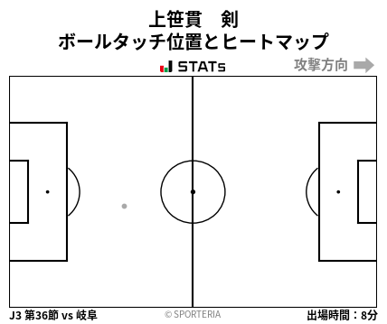 ヒートマップ - 上笹貫　剣