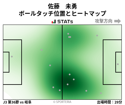 ヒートマップ - 佐藤　未勇