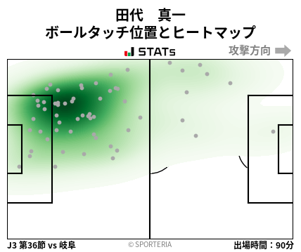 ヒートマップ - 田代　真一