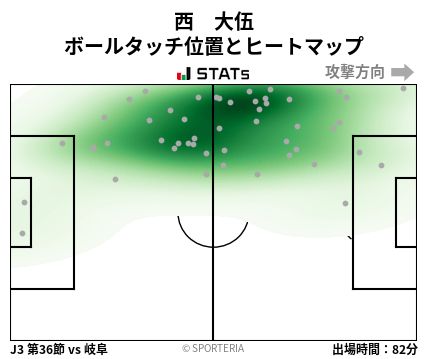 ヒートマップ - 西　大伍