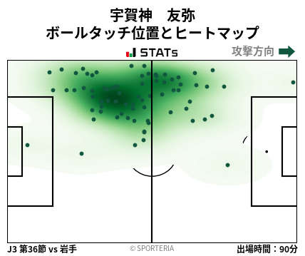 ヒートマップ - 宇賀神　友弥