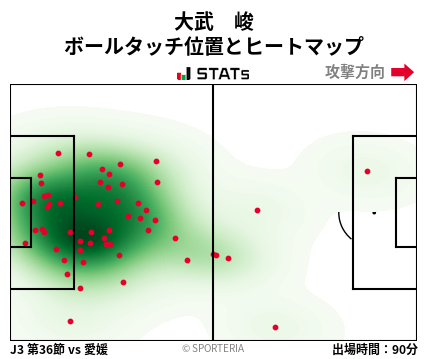 ヒートマップ - 大武　峻