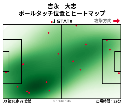 ヒートマップ - 吉永　大志