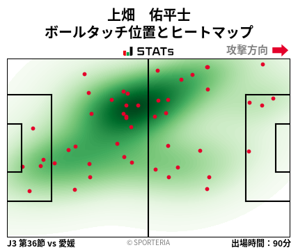 ヒートマップ - 上畑　佑平士