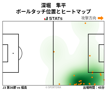 ヒートマップ - 深堀　隼平