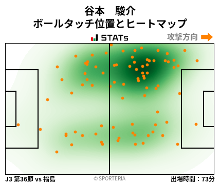 ヒートマップ - 谷本　駿介