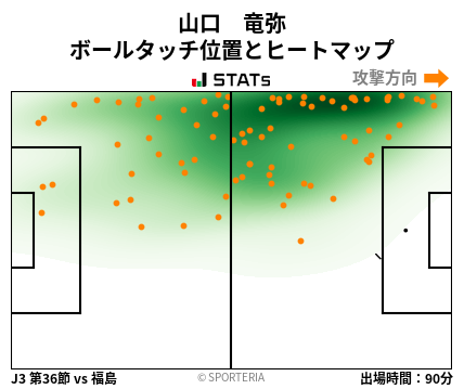 ヒートマップ - 山口　竜弥