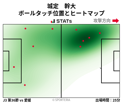 ヒートマップ - 城定　幹大