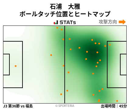 ヒートマップ - 石浦　大雅