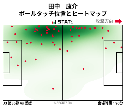 ヒートマップ - 田中　康介