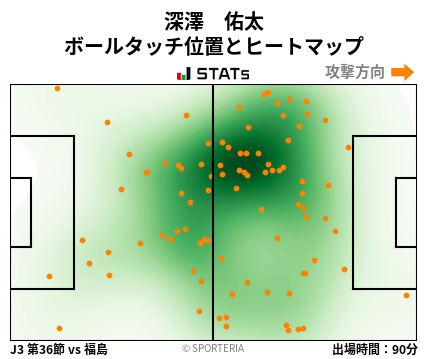 ヒートマップ - 深澤　佑太