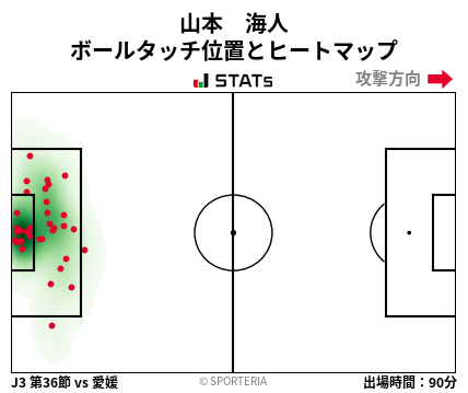 ヒートマップ - 山本　海人