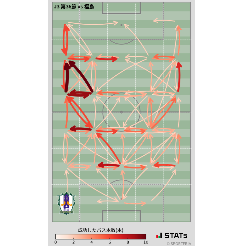 エリア間パス図