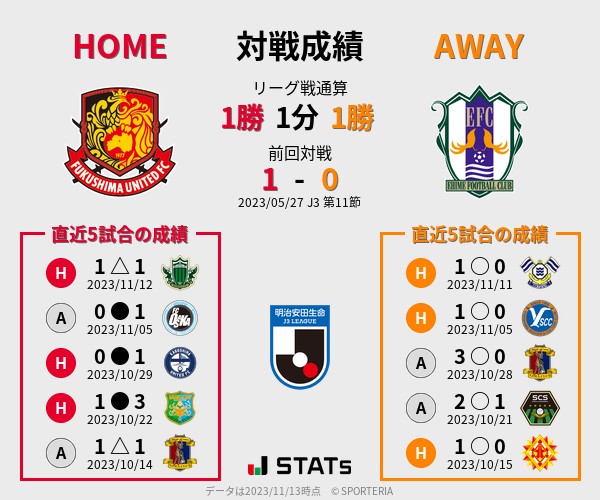 前節までの対戦成績