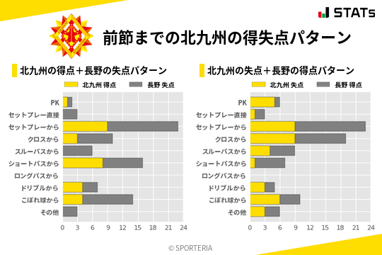 得失点パターン