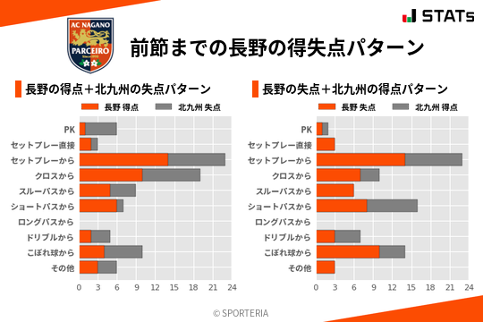 得失点パターン