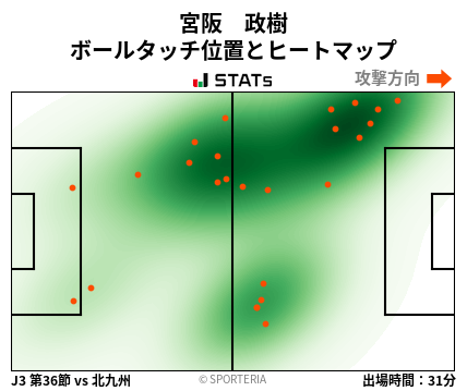 ヒートマップ - 宮阪　政樹
