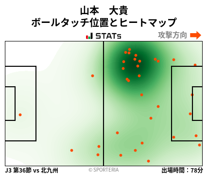 ヒートマップ - 山本　大貴
