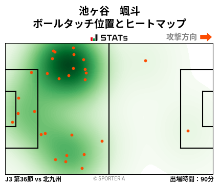 ヒートマップ - 池ヶ谷　颯斗