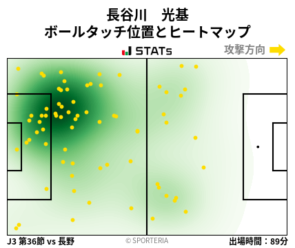 ヒートマップ - 長谷川　光基