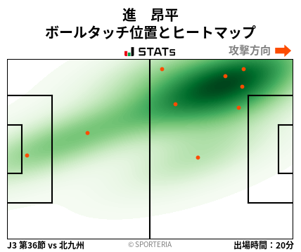 ヒートマップ - 進　昂平