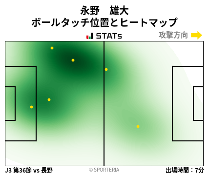 ヒートマップ - 永野　雄大