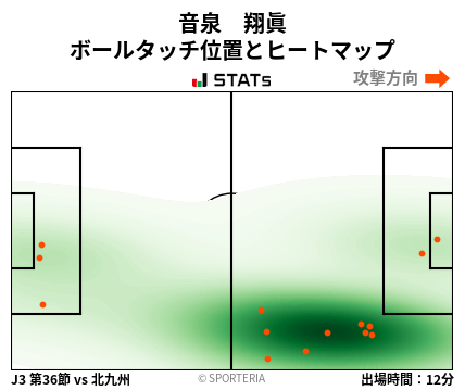 ヒートマップ - 音泉　翔眞