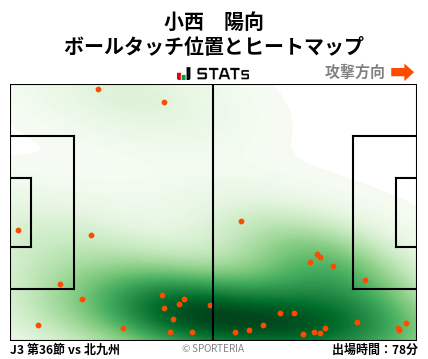 ヒートマップ - 小西　陽向