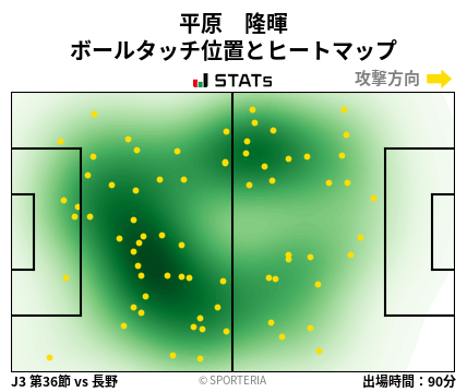 ヒートマップ - 平原　隆暉