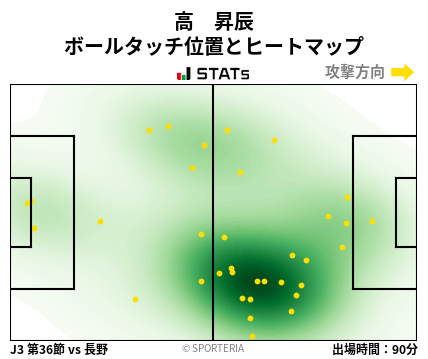 ヒートマップ - 高　昇辰