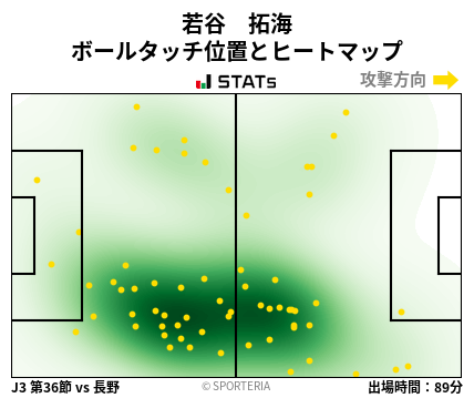 ヒートマップ - 若谷　拓海