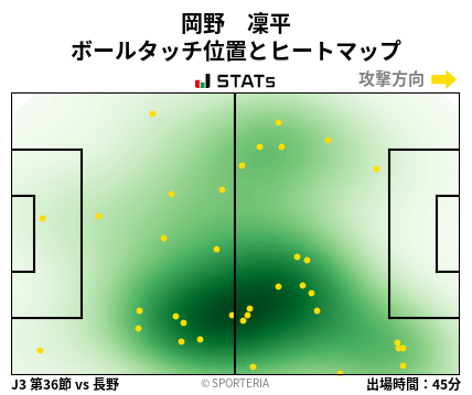 ヒートマップ - 岡野　凜平