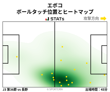 ヒートマップ - エボコ