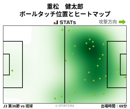 ヒートマップ - 重松　健太郎