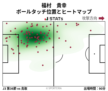 ヒートマップ - 福村　貴幸