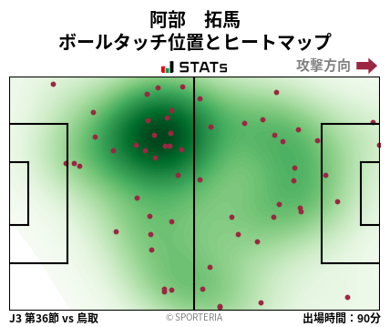 ヒートマップ - 阿部　拓馬