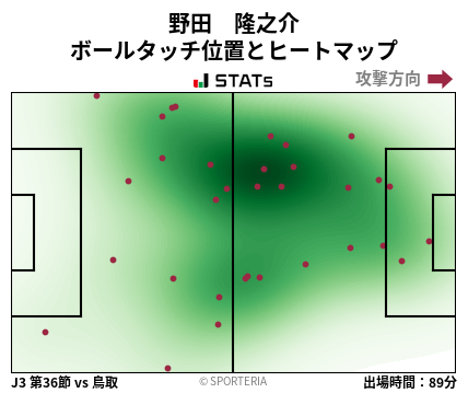 ヒートマップ - 野田　隆之介