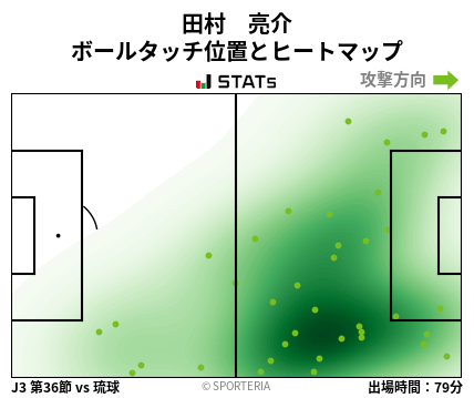 ヒートマップ - 田村　亮介