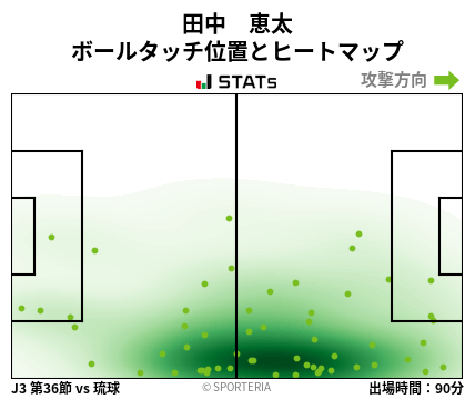ヒートマップ - 田中　恵太