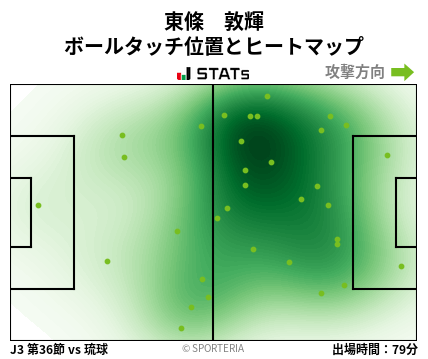 ヒートマップ - 東條　敦輝