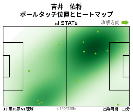 ヒートマップ - 吉井　佑将