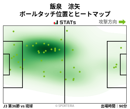 ヒートマップ - 飯泉　涼矢