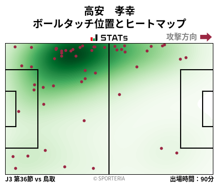 ヒートマップ - 高安　孝幸